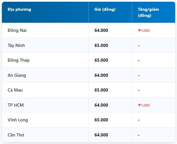 Miền Nam bất ngờ hạ nhiệt