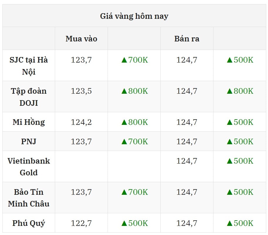 Cập nhật giá vàng chiều nay ngày 14 8 2025 mới nhất ở thị trường trong nước