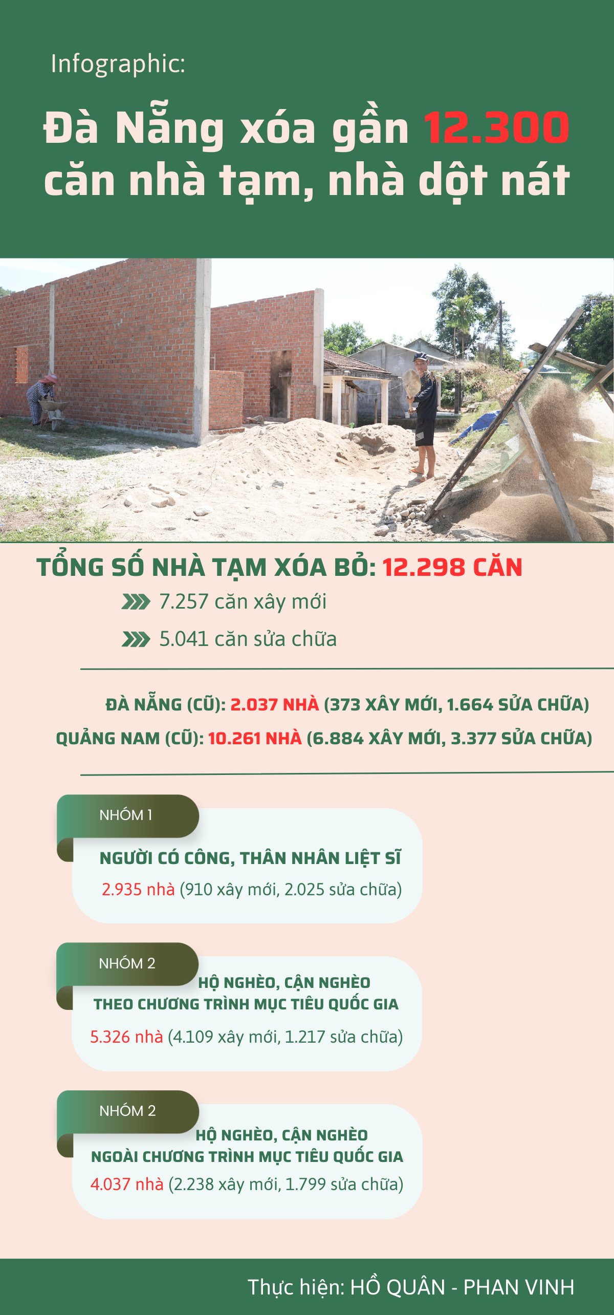 INFO 1
