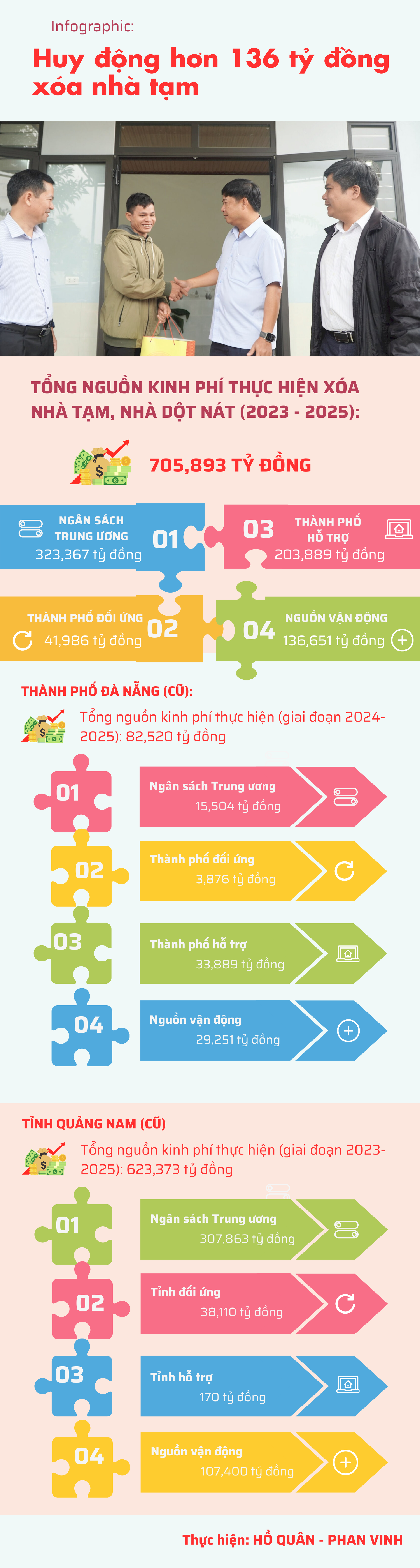 INFO 3