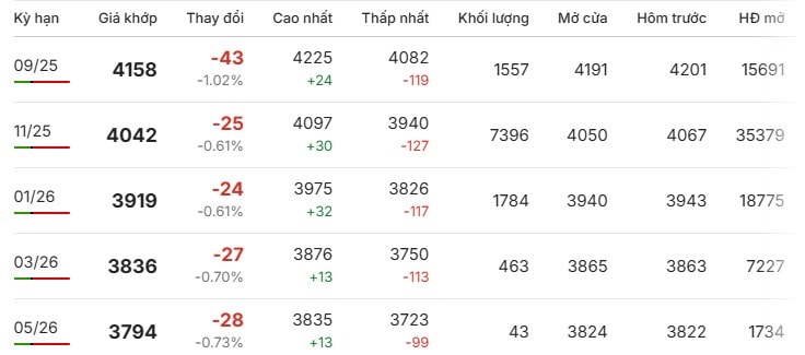 8월 19일 런던 증권거래소 거래 세션 중 로부스타 커피 가격
