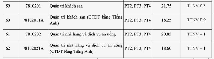 Điểm chuẩn Đại Học Công Nghiệp Hà Nội 2025 6