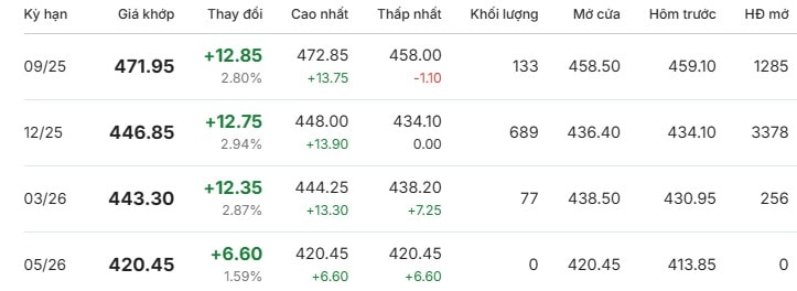 Giá cà phê Arabica trên Sàn New York trong phiên giao dịch ngày 22 8