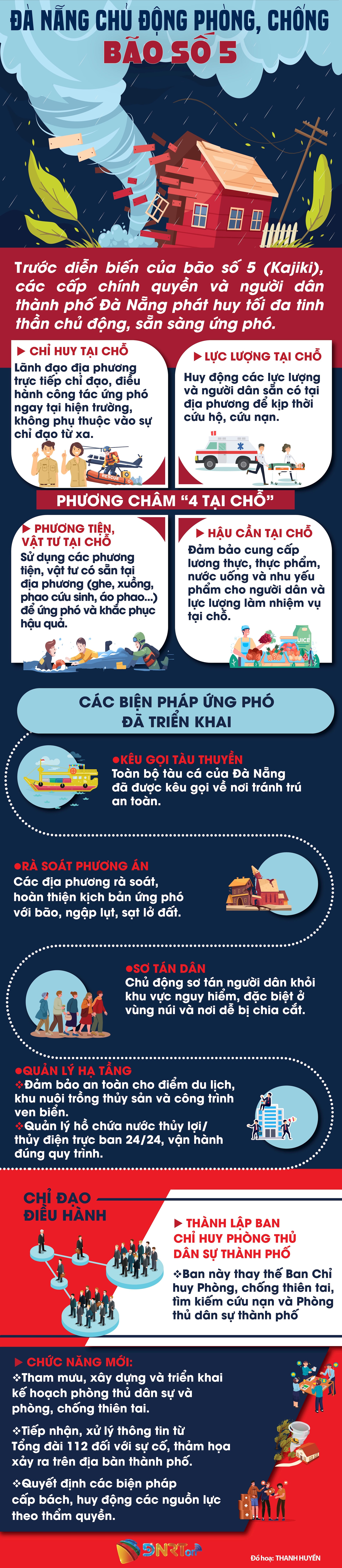 RĂSPUNS LA FURTUNĂ