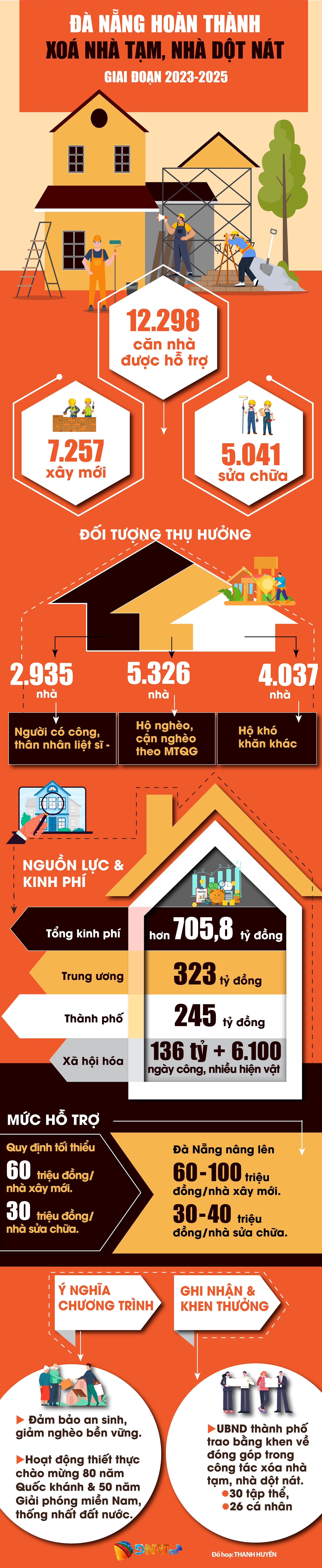 DA NANG DÉCLARE NATA MAISON DE FUITE TEMPORAIRE