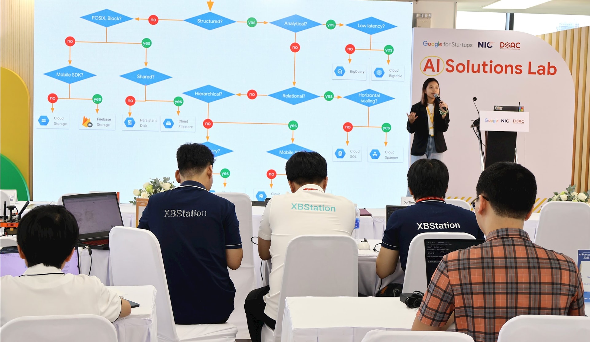 Cuộc thi Google for Startups: AI Solutions Lab giúp các dự án khởi nghiệp, doanh nghiệp công nghệ tiếp cận nhiều kiến thức thực tiễn về trí tuệ nhân tạo. Ảnh: MAI QUẾ