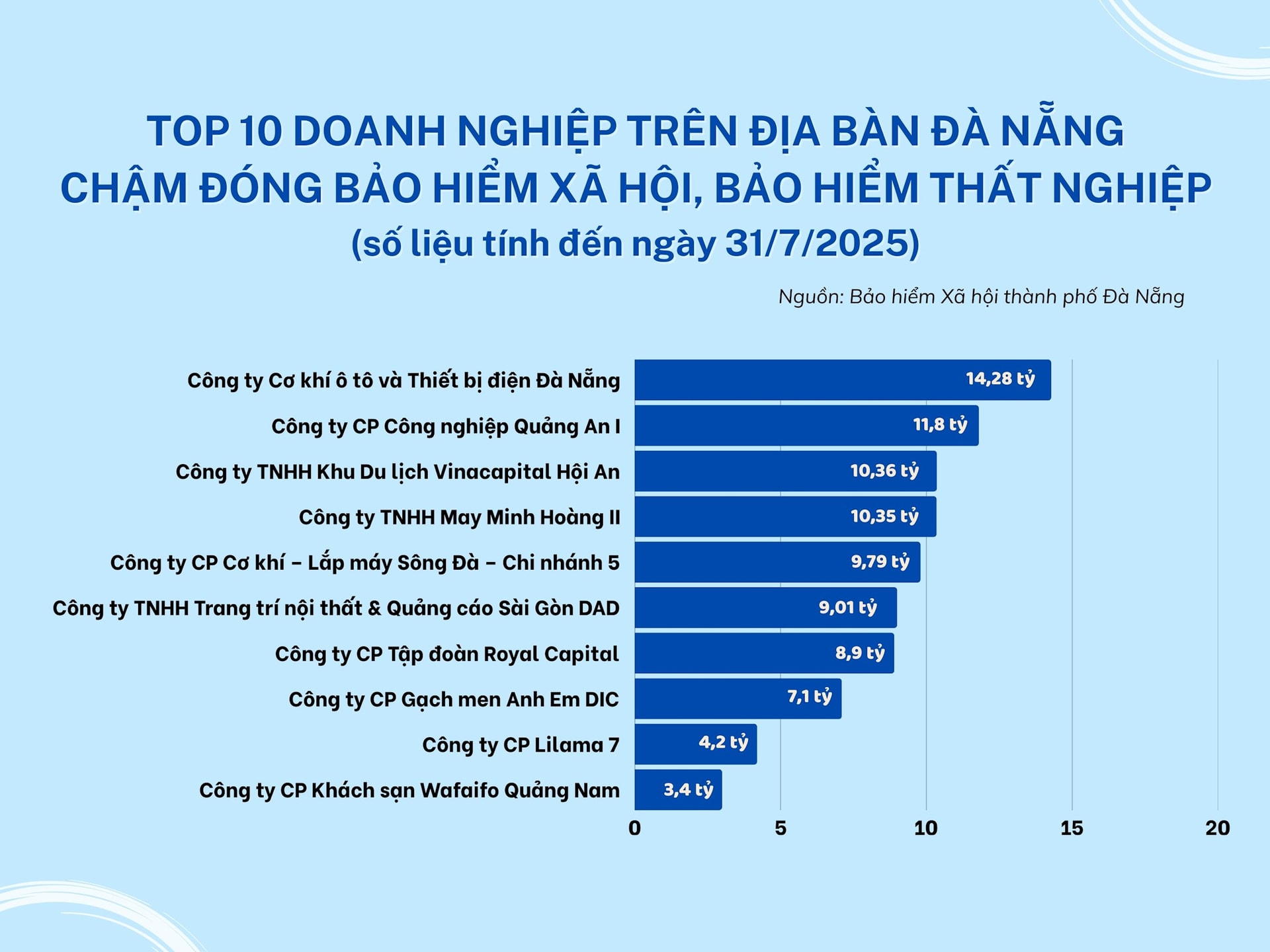 Blue Modern Line Bar Chart Graph (2)