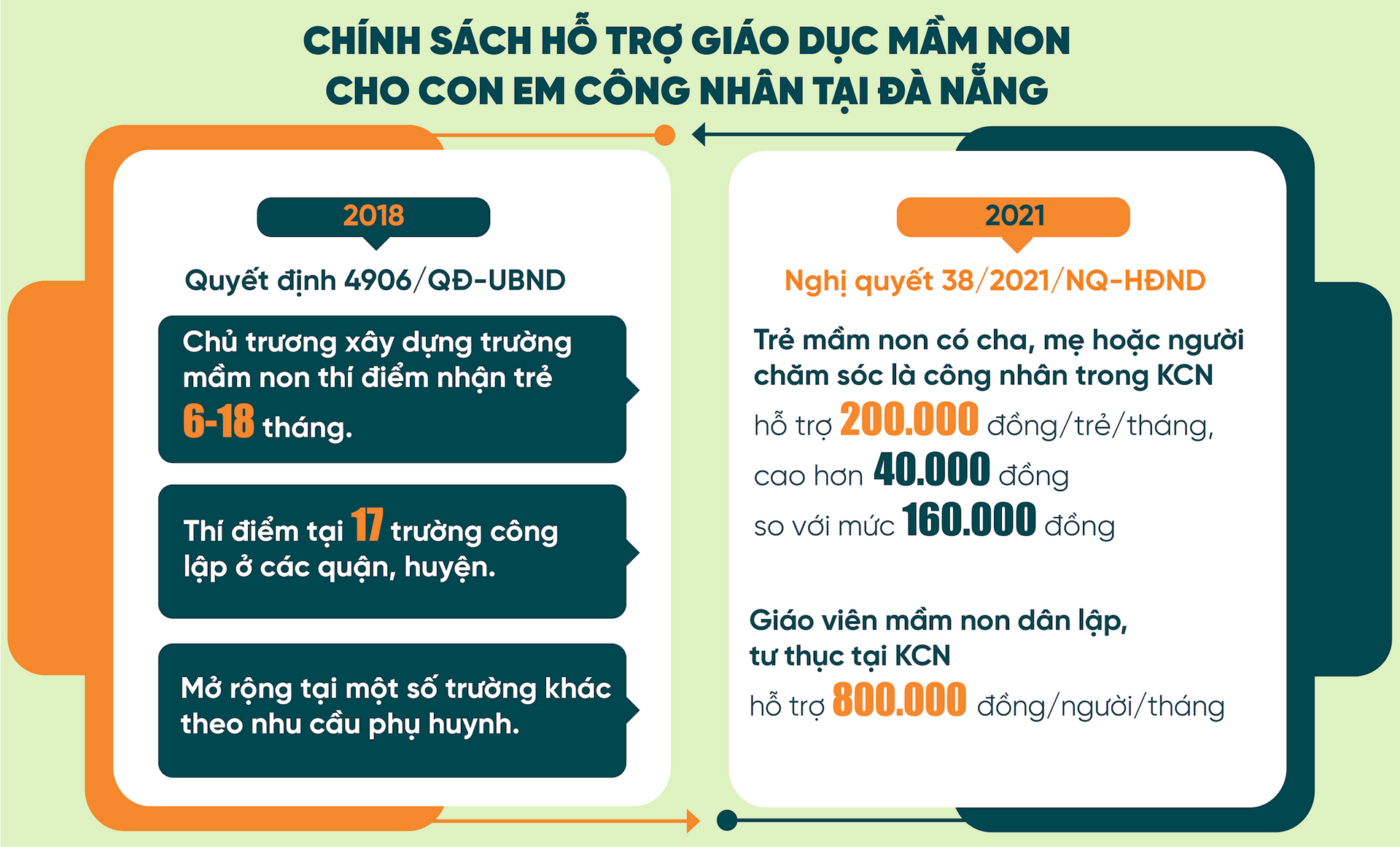 INFO 1