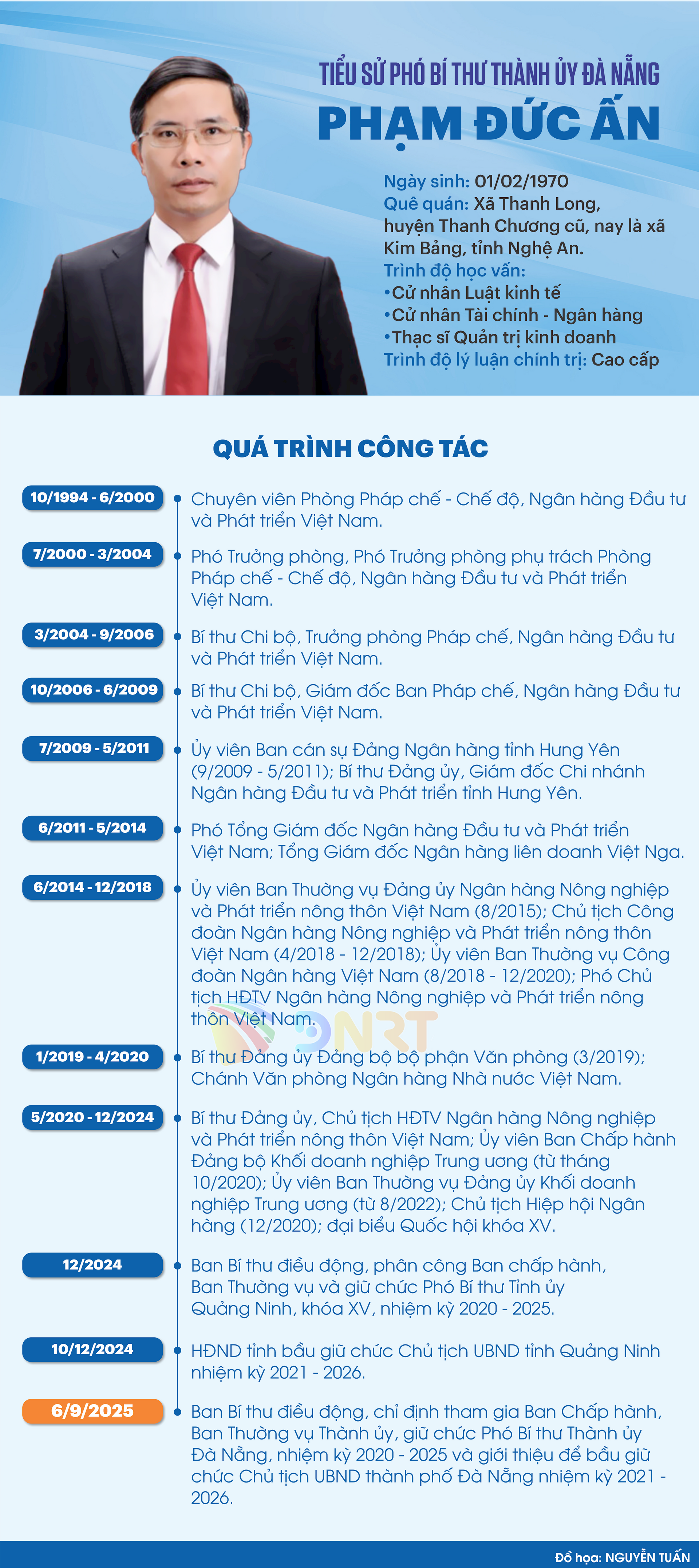 TIEU SU PHO BI THU PHAM DUC AN