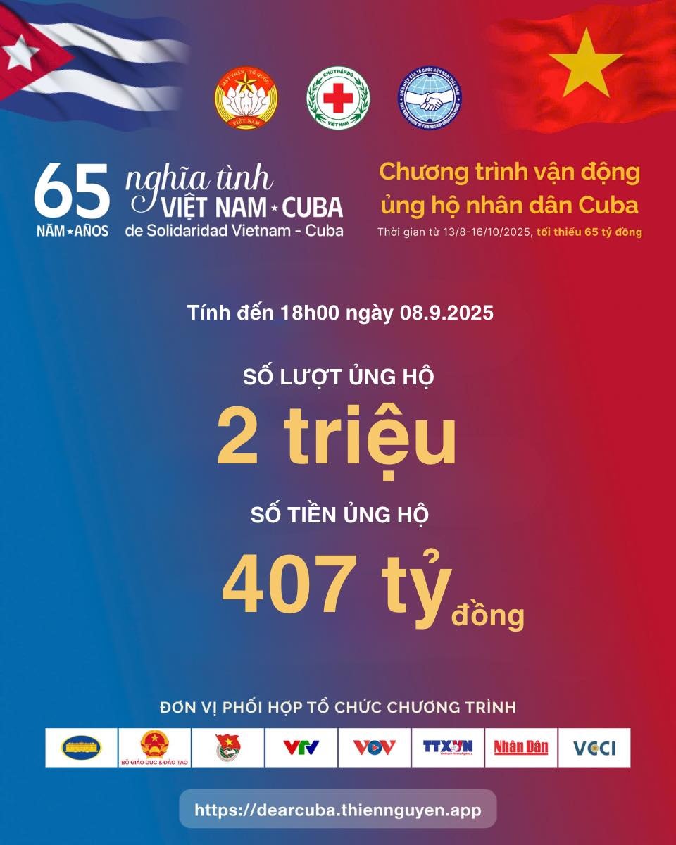 Số liệu Cuba ngày 8.9