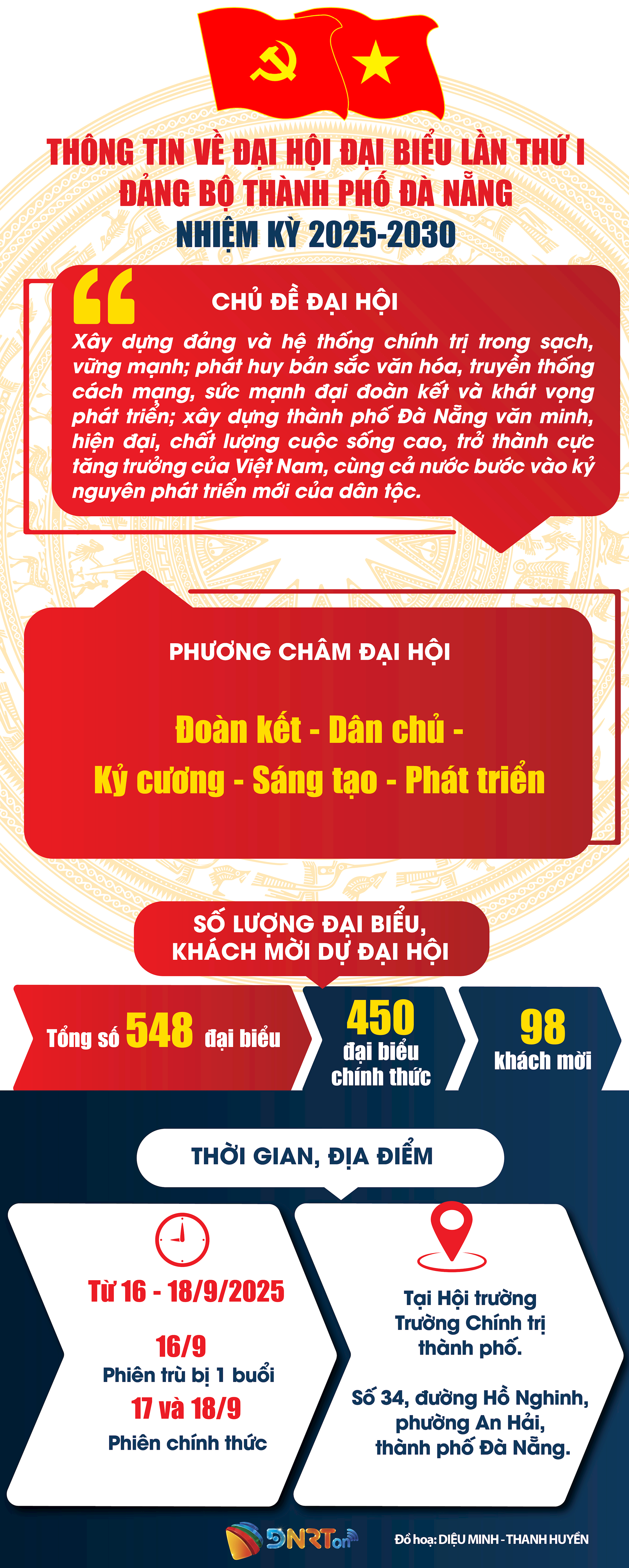 ĐẠI HỘI_DUYỆT