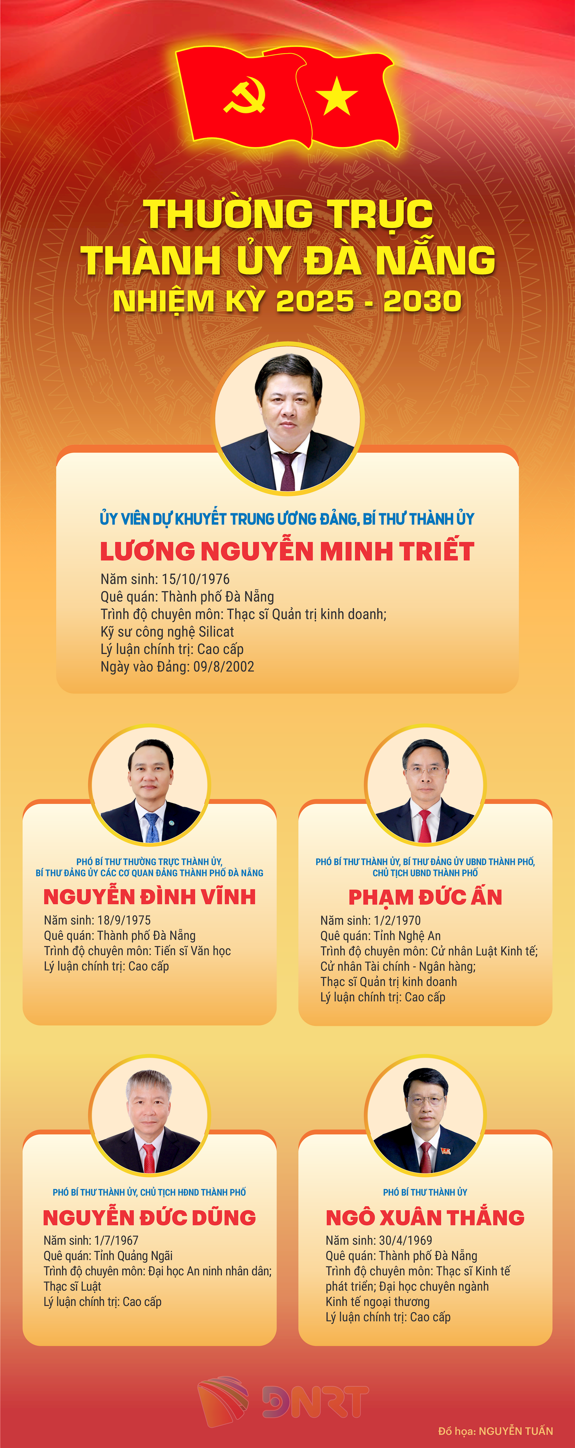INFO THUONG TRUC THANH UY