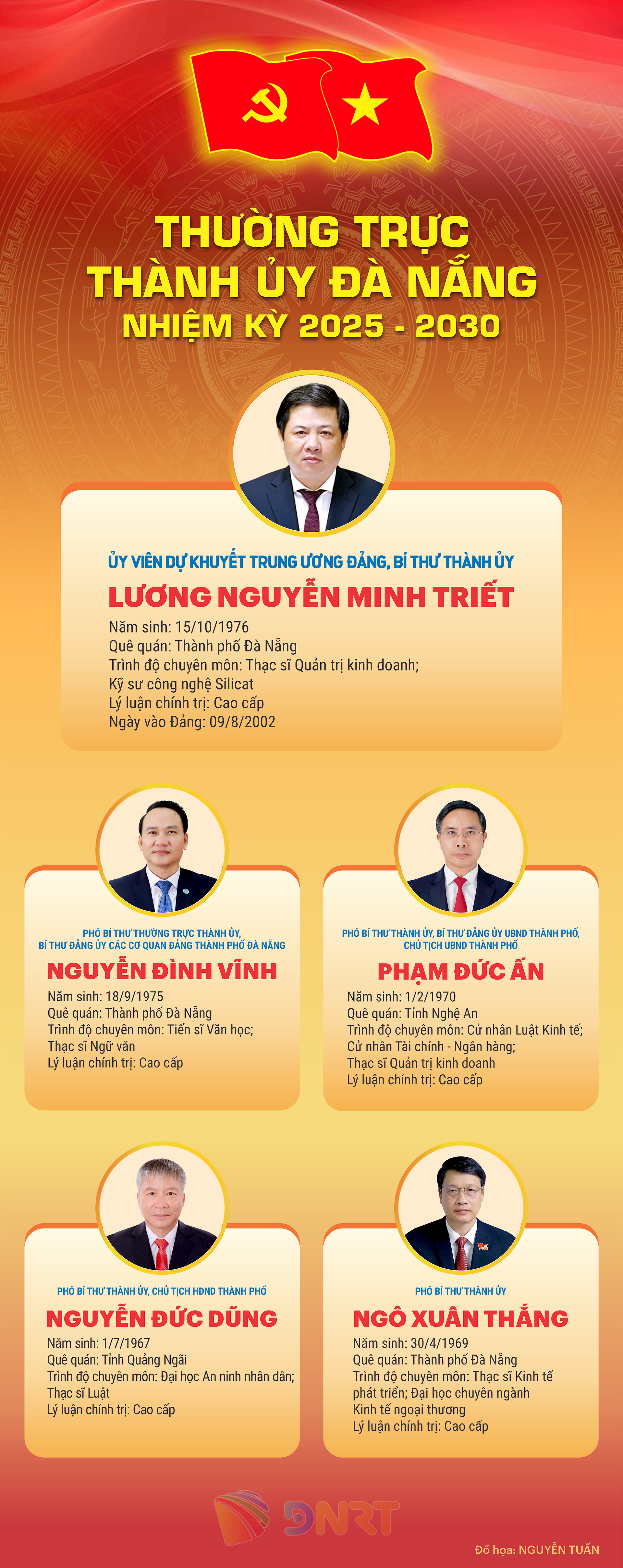 INFO THUONG TRUC THANH UY