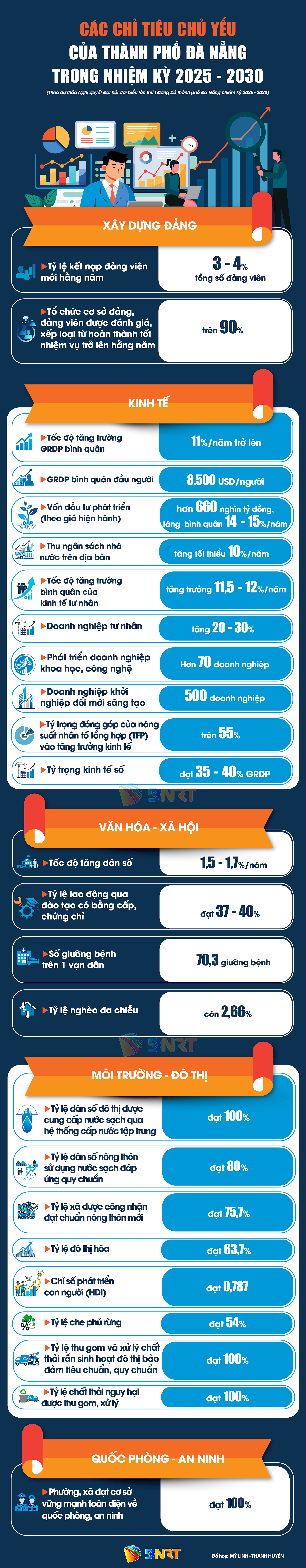 MỤC TIÊU TĂNG TRƯỞNG_UP