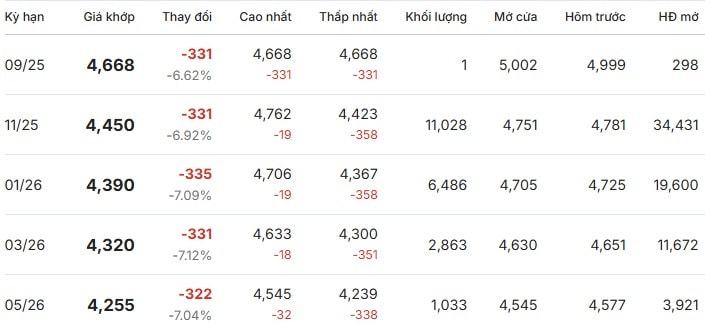 Giá cà phê Robusta trên Sàn New York trong phiên giao dịch ngày 19 9