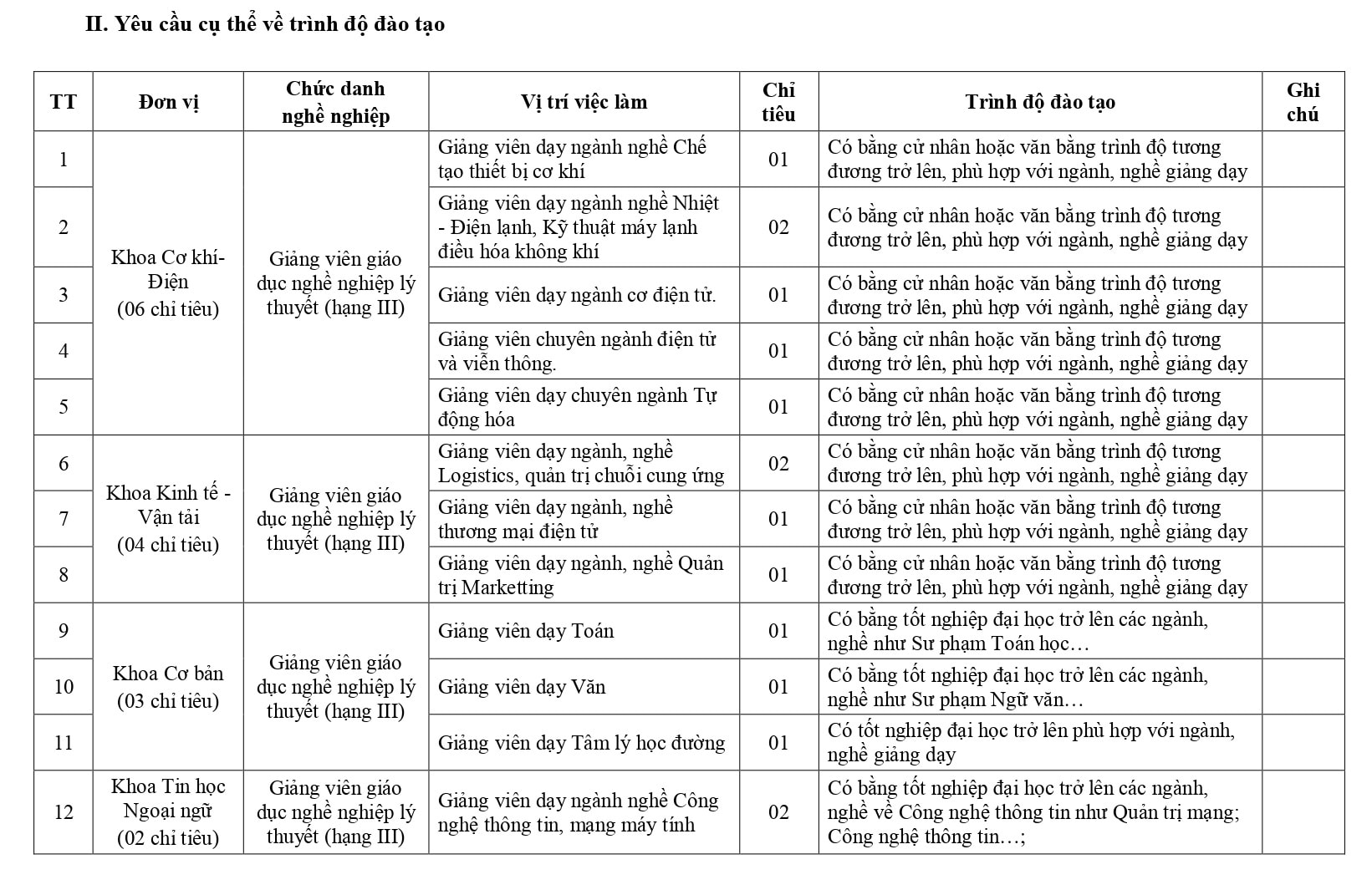 Phụ lục trường_page-0003