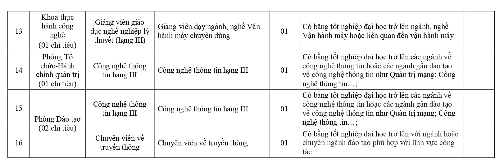 Phụ lục trường_page-0004