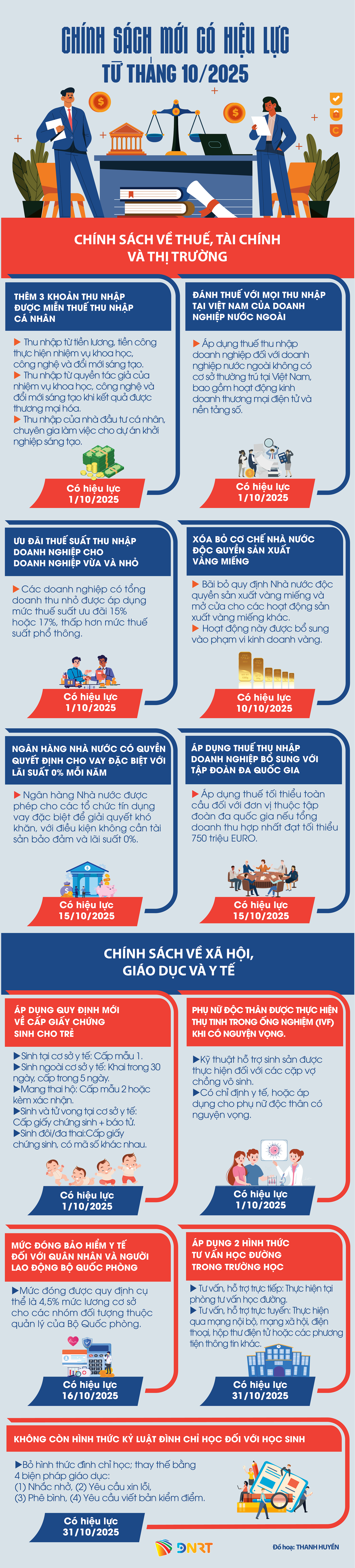 CHÍNH SÁCH CÓ HIỆU LỰC THÁNG 10_UP