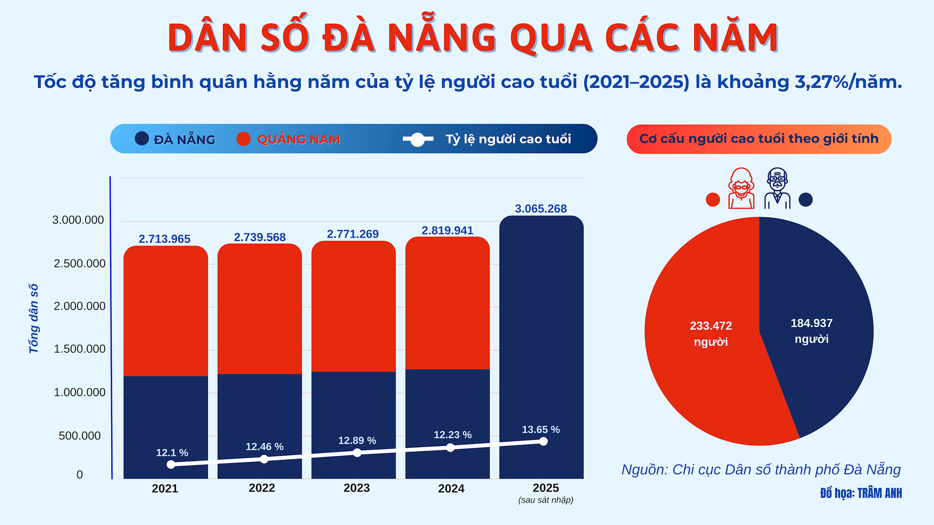 tháng 7 (7)