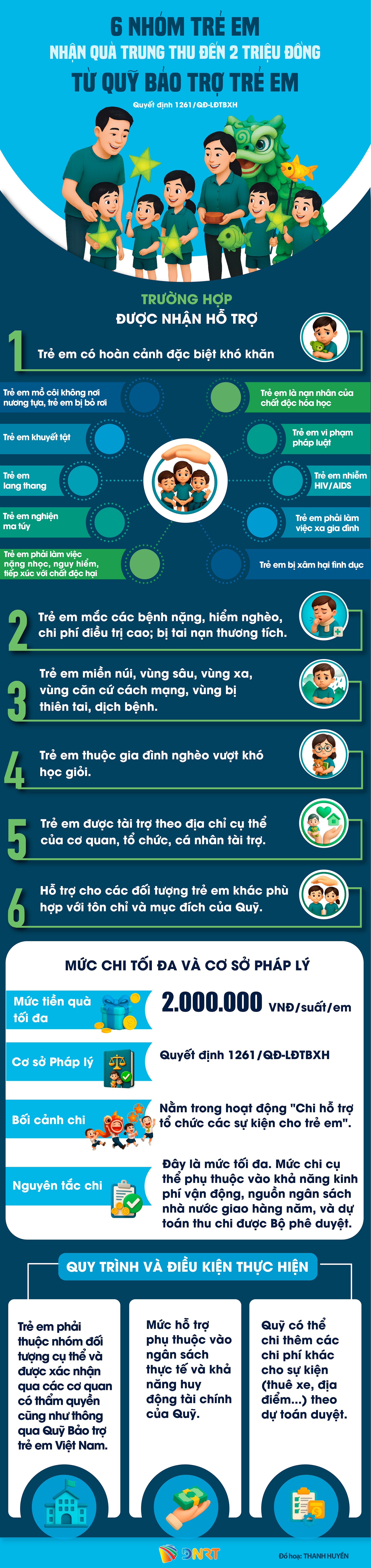 ពាក់កណ្តាលរដូវស្លឹកឈើជ្រុះ GIFTS_UP