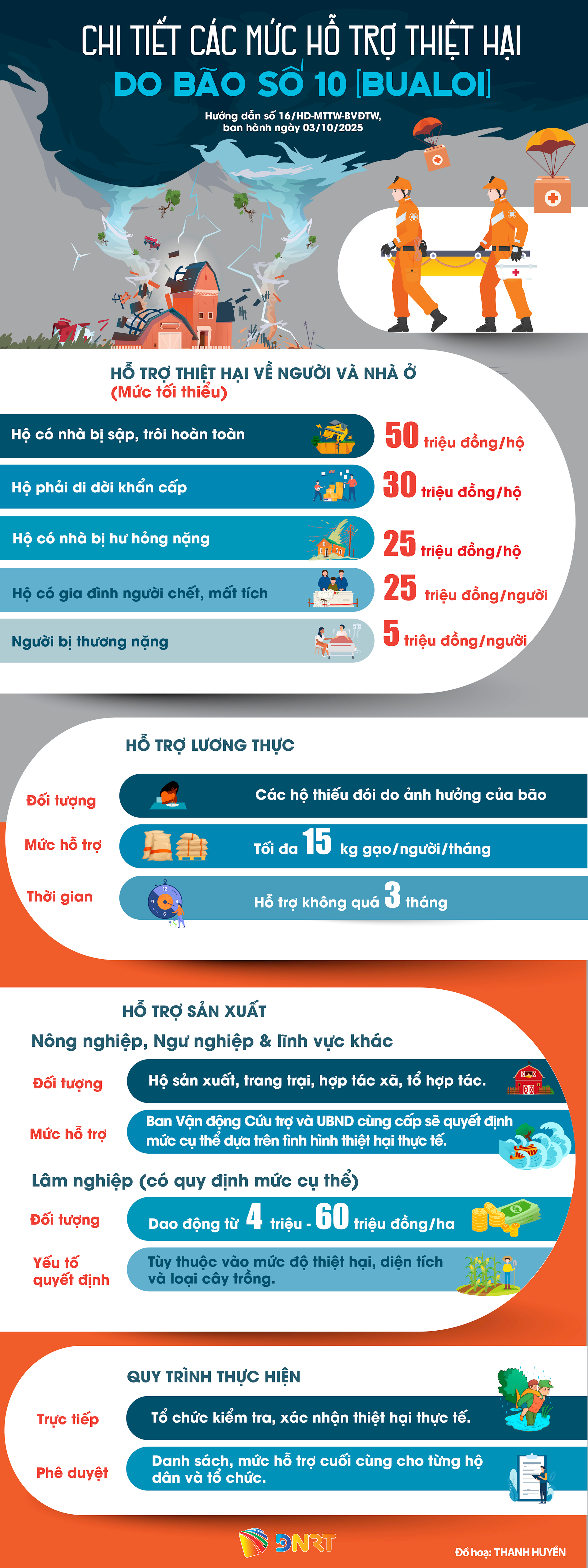 HỖ TRỢ BÃO_UP