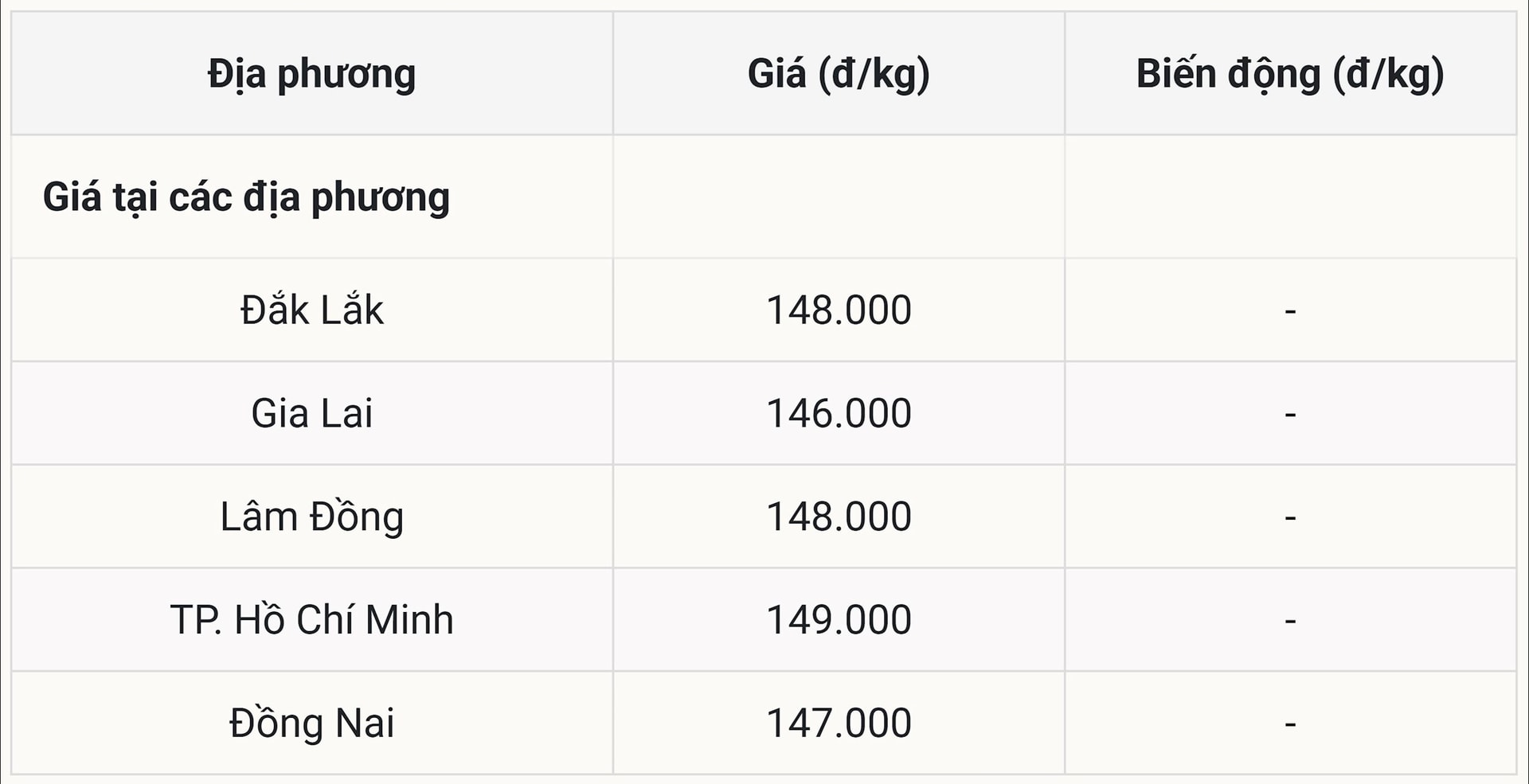 2025년 10월 13일 국내 고추 가격