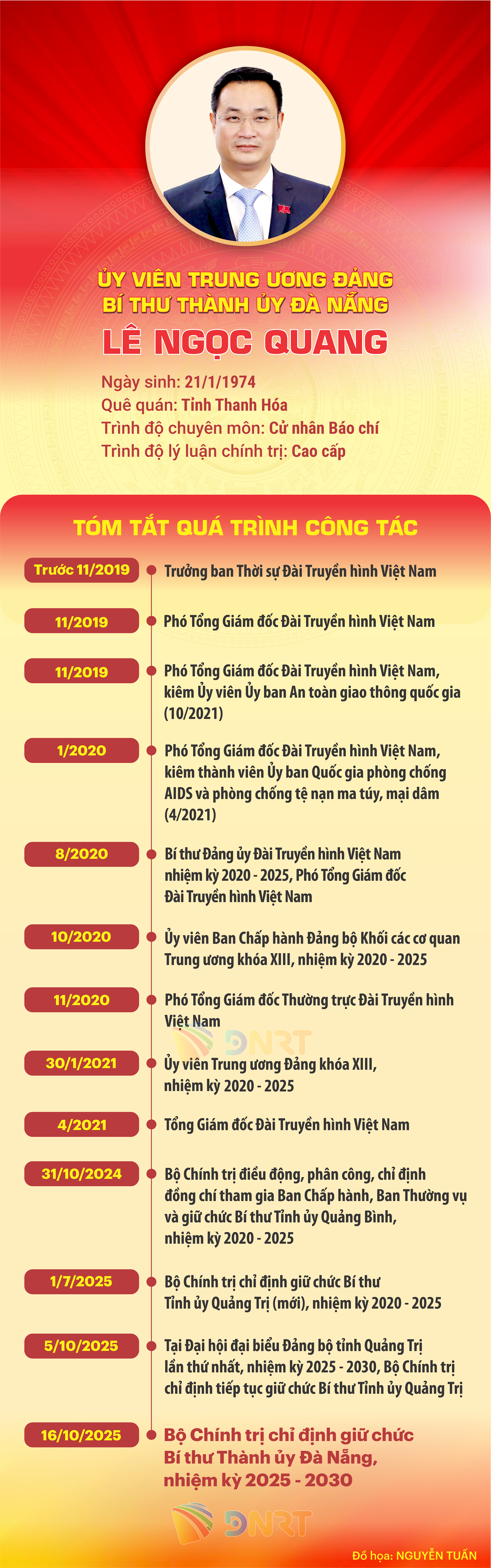 TIEU SU ONG QUANG_SUA