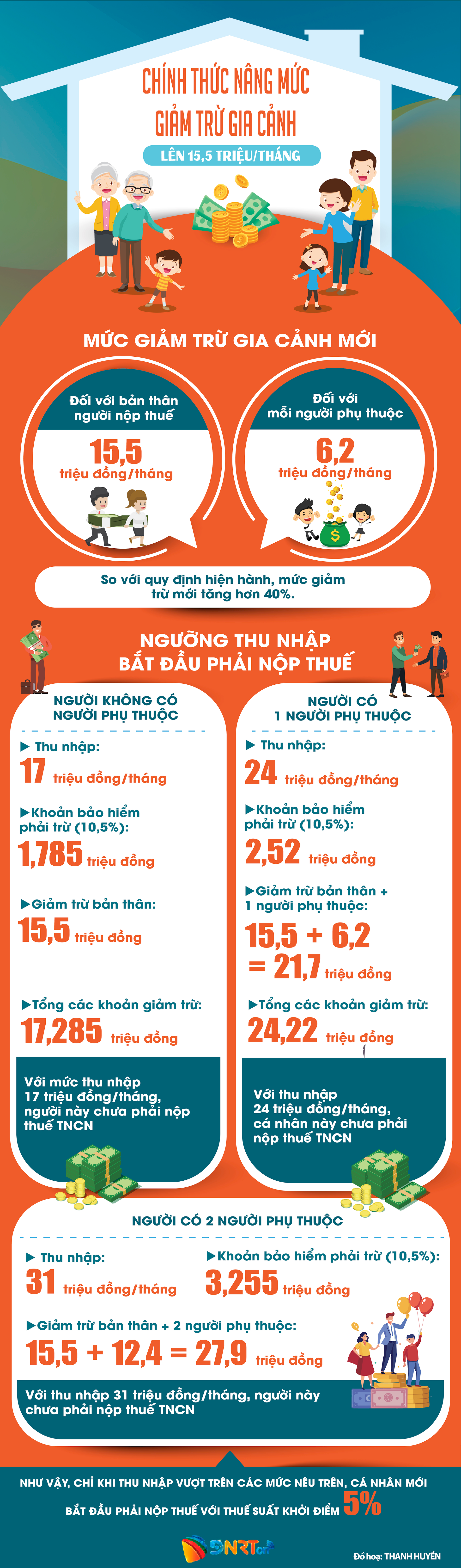 СІМЕЙНИЙ ВІДРАХУНОК_ЗБІЛЬШЕННЯ