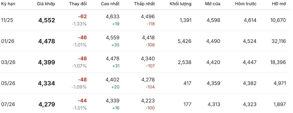 Giá cà phê trực tuyến ngày 20 10 2025 trên thị trường thế giới trên sàn London