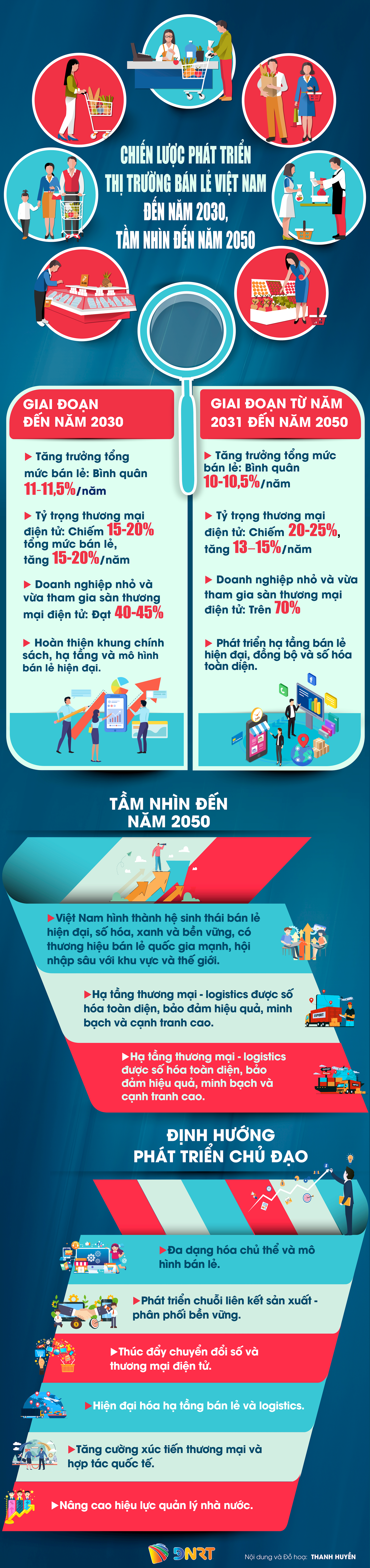 ទីផ្សារលក់រាយ