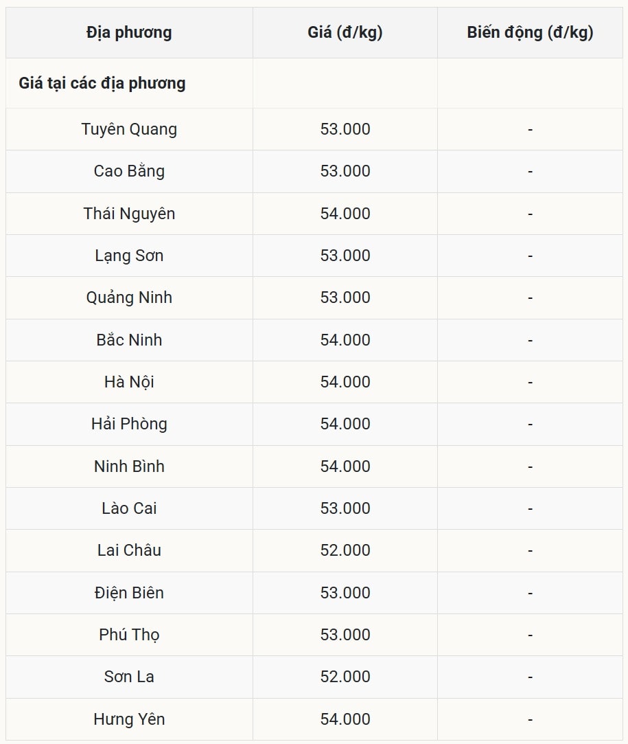 Grispriserna är fortfarande höga i norr idag
