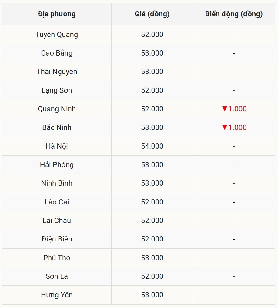 Niewielkie wahania na rynku wieprzowiny na północy