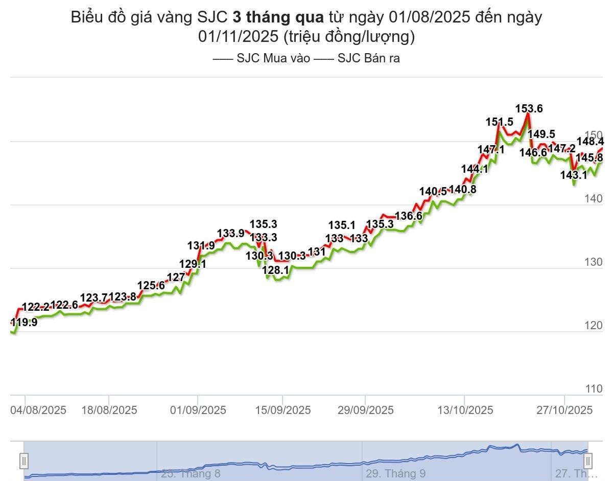 bieu-do-duoc-tinh-den-luc-04h00-ngay-1-11-2025-trieu-dongluong-(1).jpeg