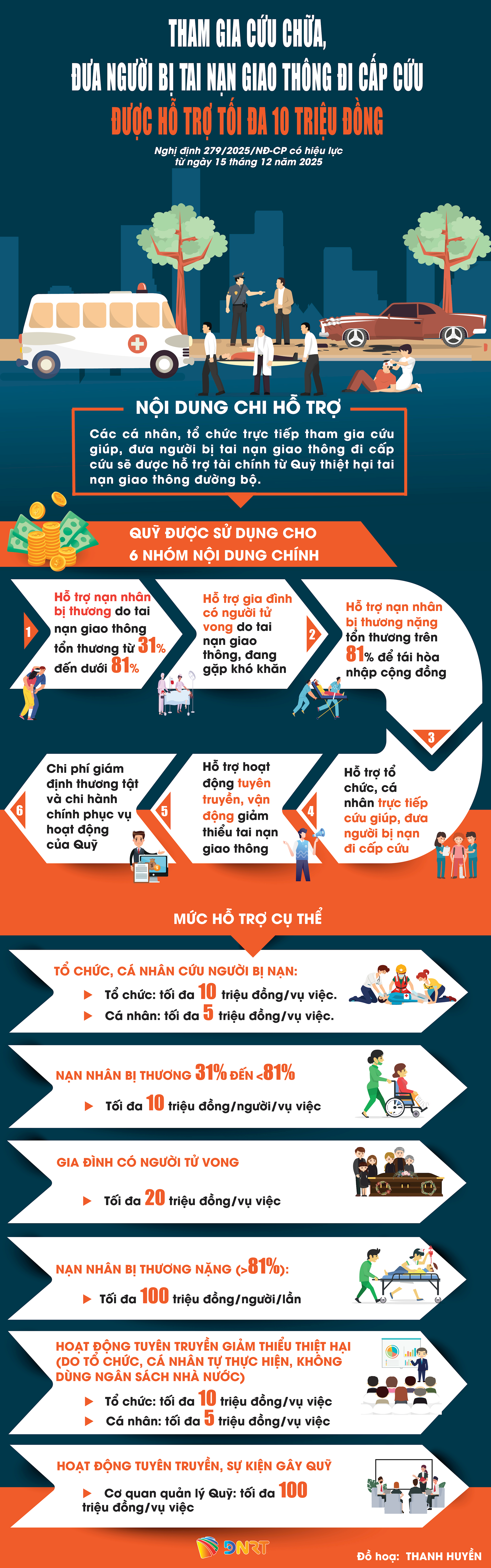 GIÚP NGƯỜI TAI NẠN GIAO THÔNG