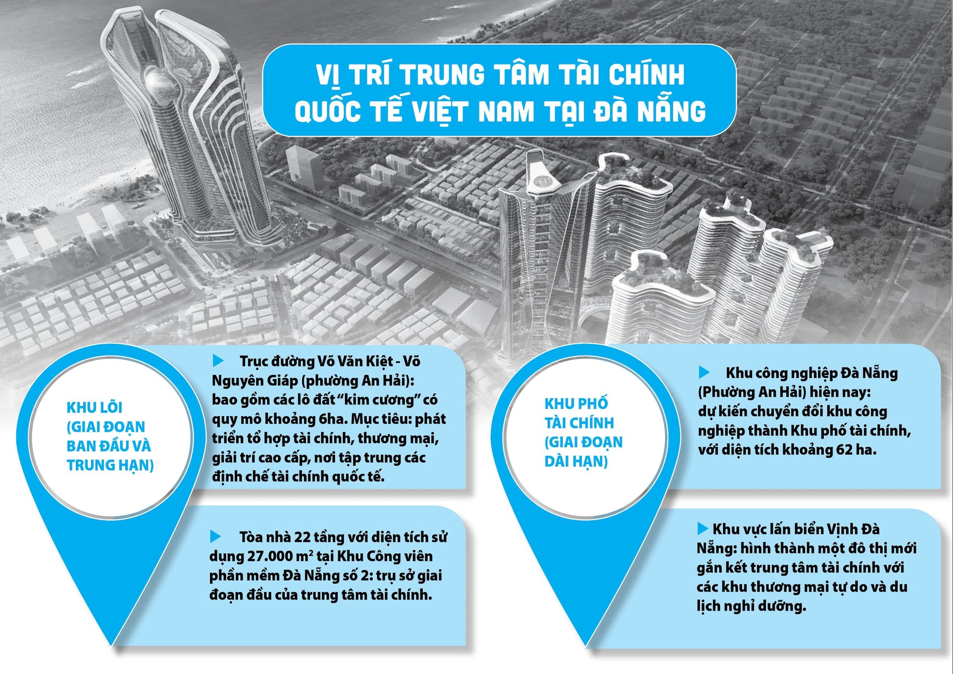 Các vị trí dự kiến hình thành Trung tâm tài chính quốc tế Việt Nam tại Đà Nẵng. Đồ họa THANH HUYỀN