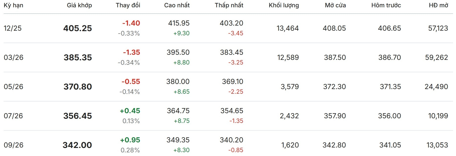 ລາຄາກາເຟອອນໄລນ໌ 5 11 2025 ໃນຕະຫຼາດໂລກນິວຢອກ