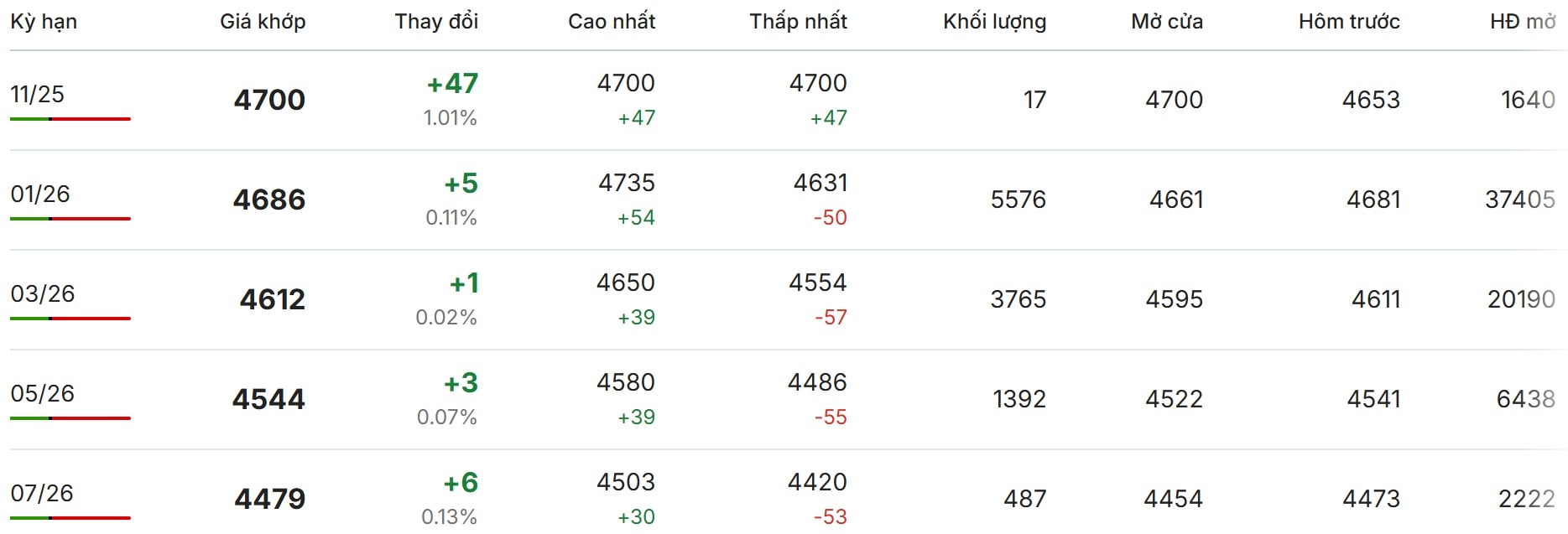Harga kopi online pada 6 11 2025 di pasar dunia di lantai London