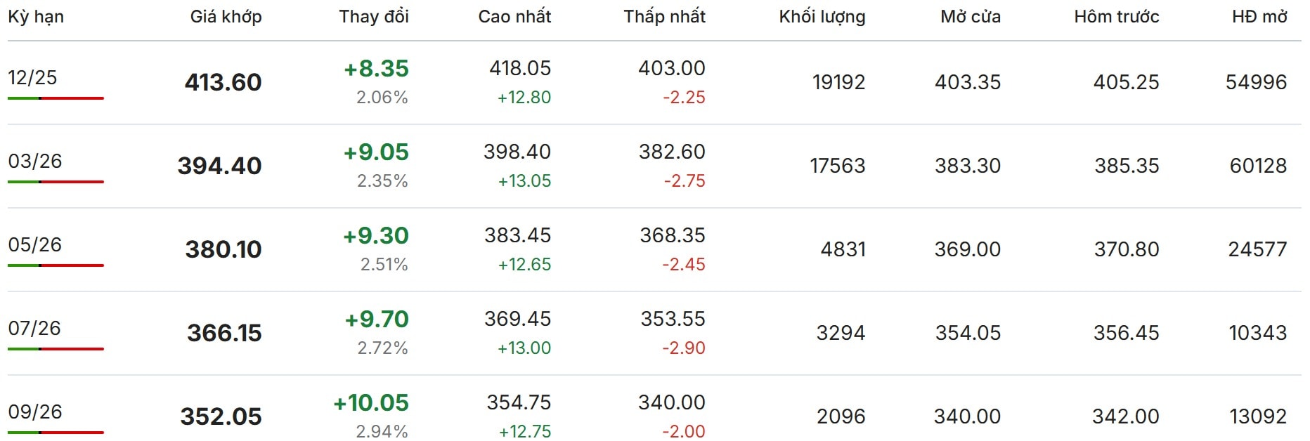 Harga kopi online pada 6 11 2025 di pasar dunia di lantai New York