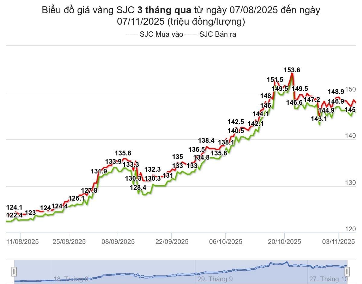 bieu-do-duoc-tinh-den-luc-04h00-ngay-7-11-2025-trieu-dong-luong-(1).jpeg