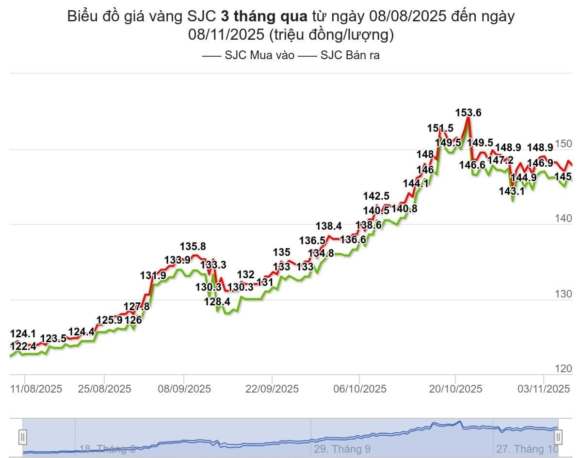 bieu-do-duoc-tinh-den-luc-04h00-ngay-8-11-2025-trieu-dong-luong-(1).jpeg
