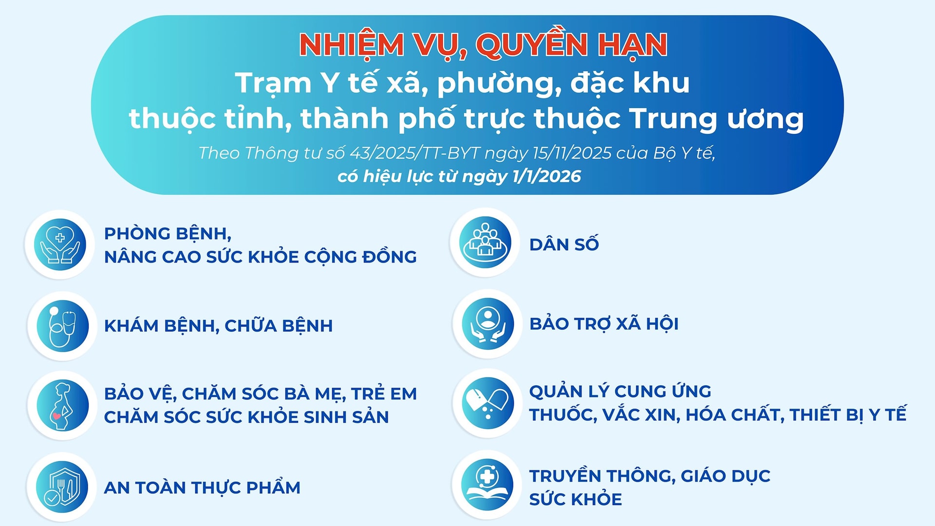 Blue and White Simple Modern Medical Presentation (1)