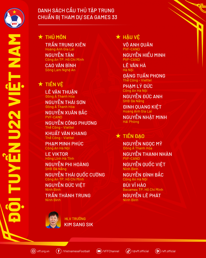 Danh sách 28 cầu thủ U22 Việt Nam tập trung chuẩn bị cho SEA Games 33.