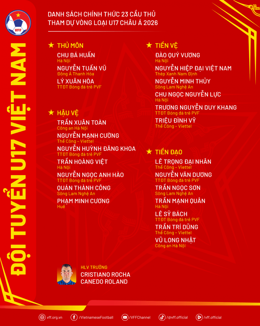Danh sách chính thức của U17 Việt Nam tham dự Vòng loại U17 châu Á 2026