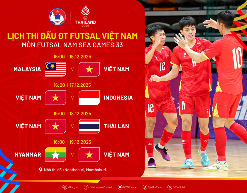 HLV Argentina phải loại 3 tuyển thủ Việt Nam trước SEA Games 747218
