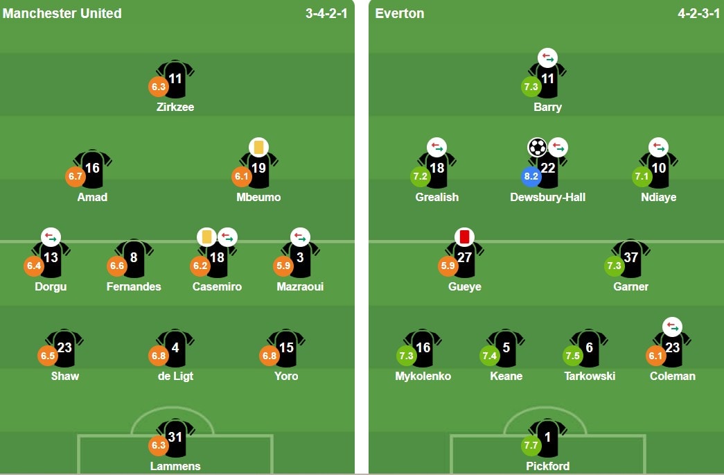 Trận đấu kết thúc với chiến thắng bất ngờ cho Everton.