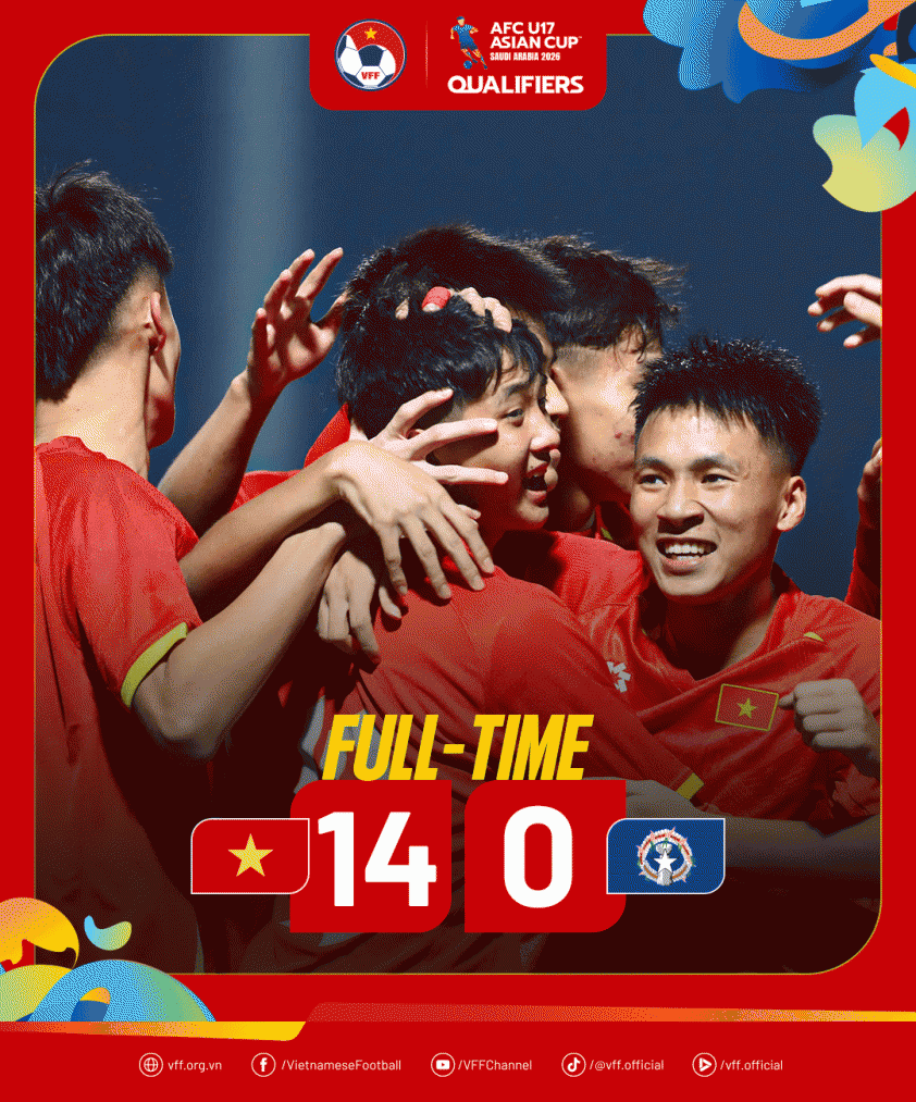 U17 Việt Nam giành chiến thắng đậm trước U17 Quần đảo Bắc Mariana