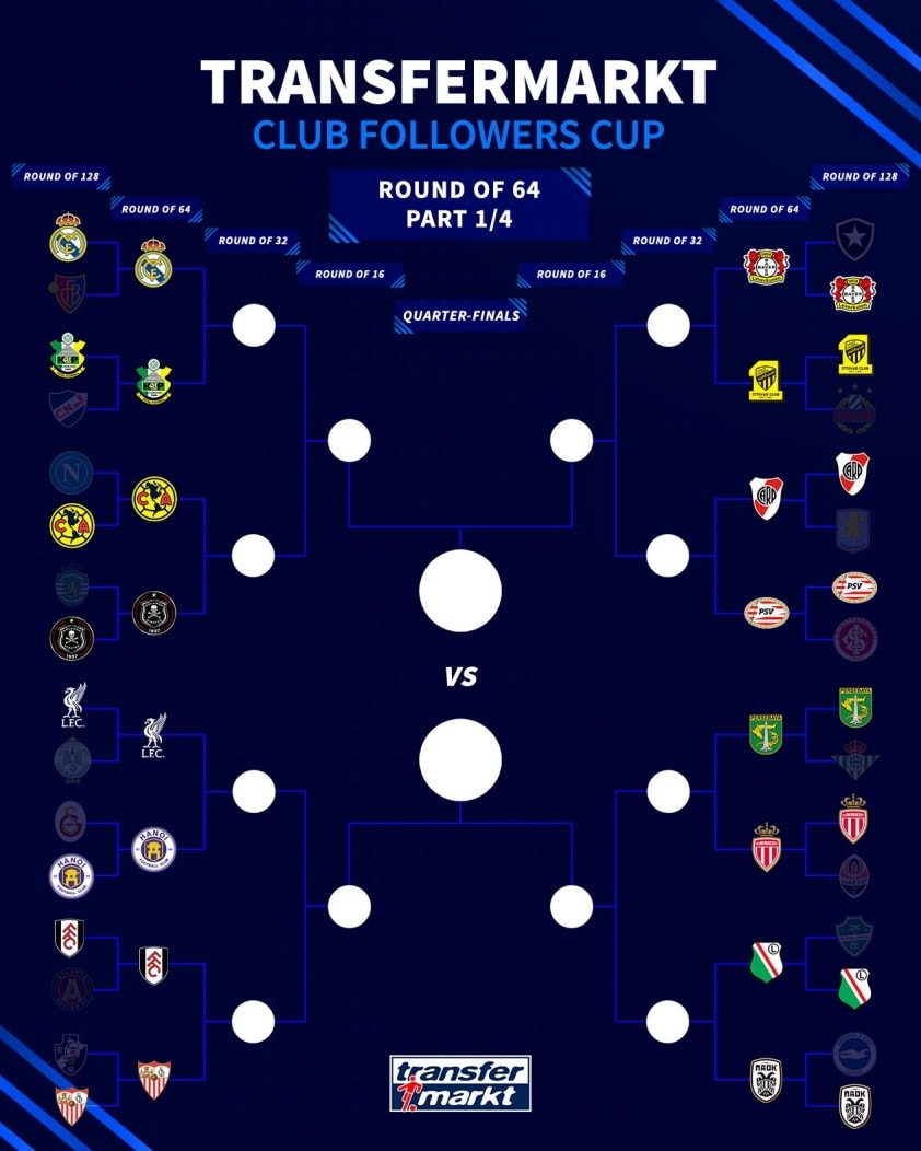 Nhánh đấu của Hà Nội FC tại giải Club Followers Cup do Transfermarkt tổ chức.
