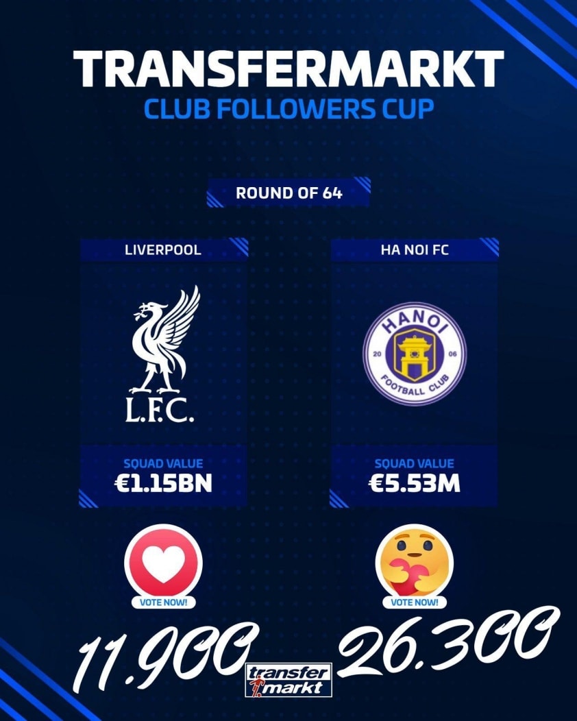 Thống kê lượt tương tác giữa Hà Nội FC và Liverpool trong cuộc bình chọn của Transfermarkt.