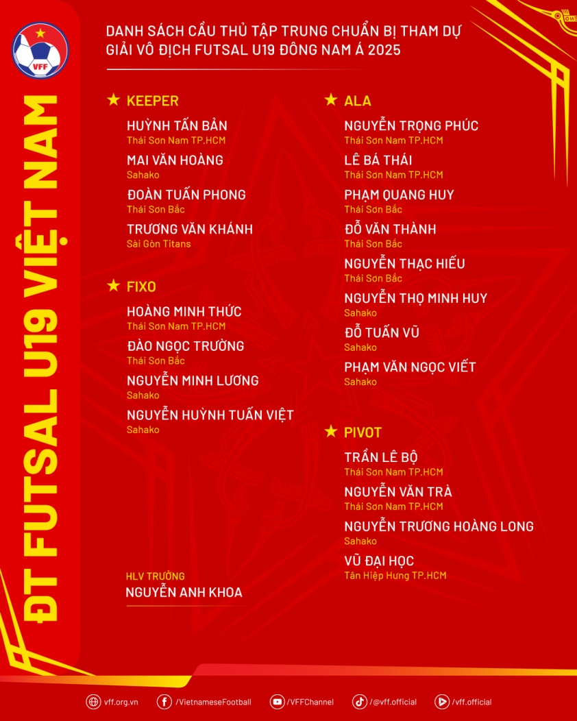 Danh sách U19 Việt Nam chuẩn bị tham dự Giải futsal U19 Đông Nam Á 2025
