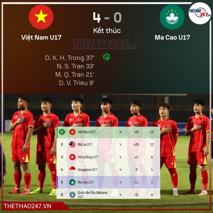 Thắng 38-0, Trung Quốc vẫn có nguy cơ không dự VCK châu Á 750369
